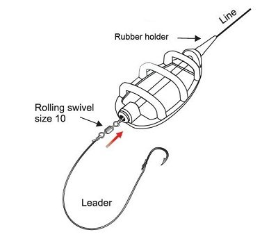 Method Feeder, sazan yemleme kurşunu, sazan kurşunu